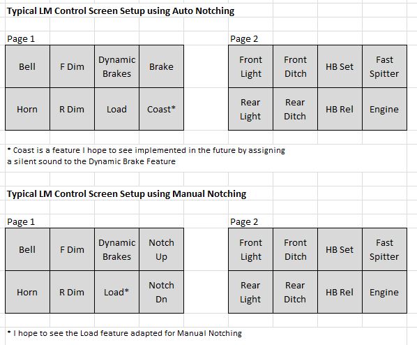 RailPro Button Layout for locos on the BNML.JPG