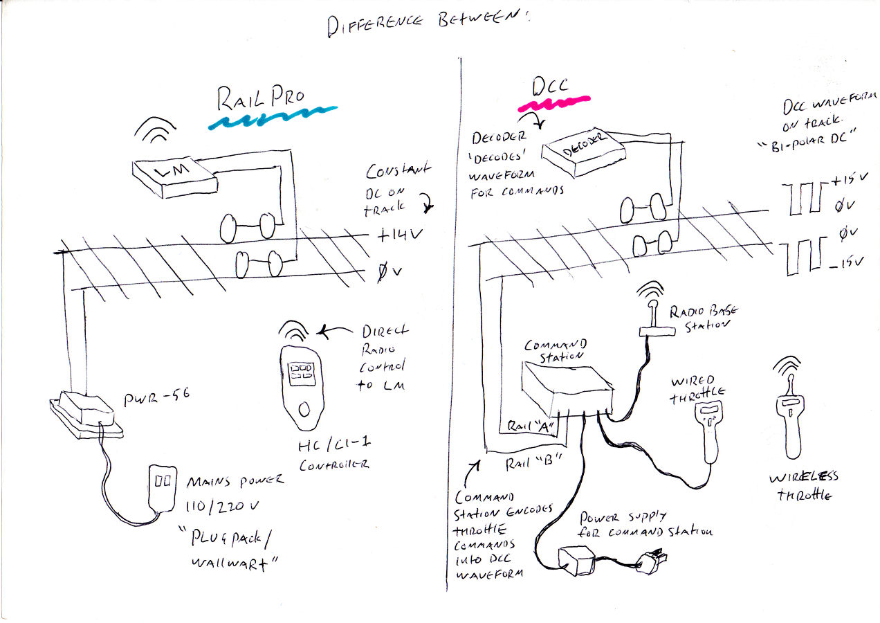 RailPro-Dcc Control Comparsion.png