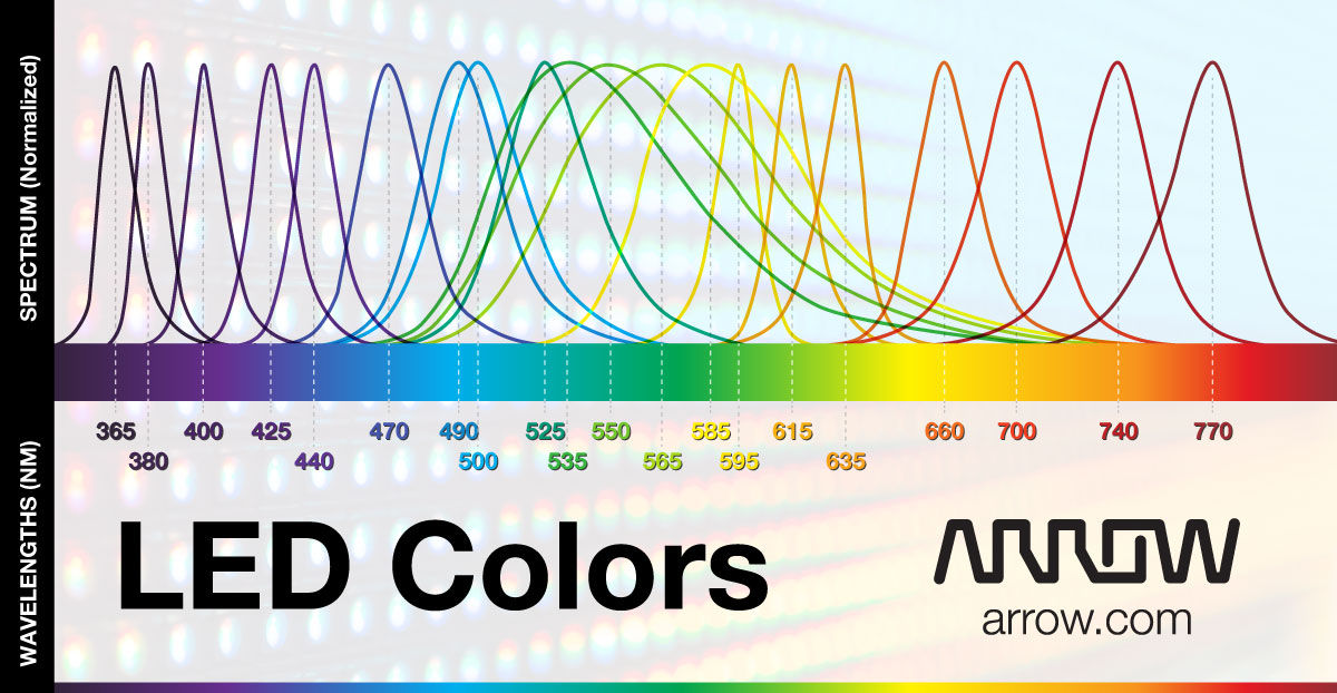 led-colors-by-wavelength.jpg